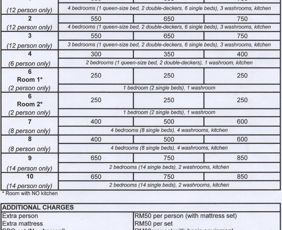 Philip Garden Chalets主图
