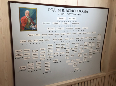 Lomonosov Historical and Memorial Museum-Kholmogorsky District必去景点