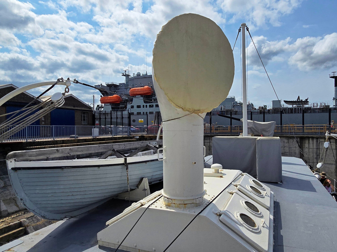 Royal Navy Museums: HMS M.33-普兹茅斯必去景点