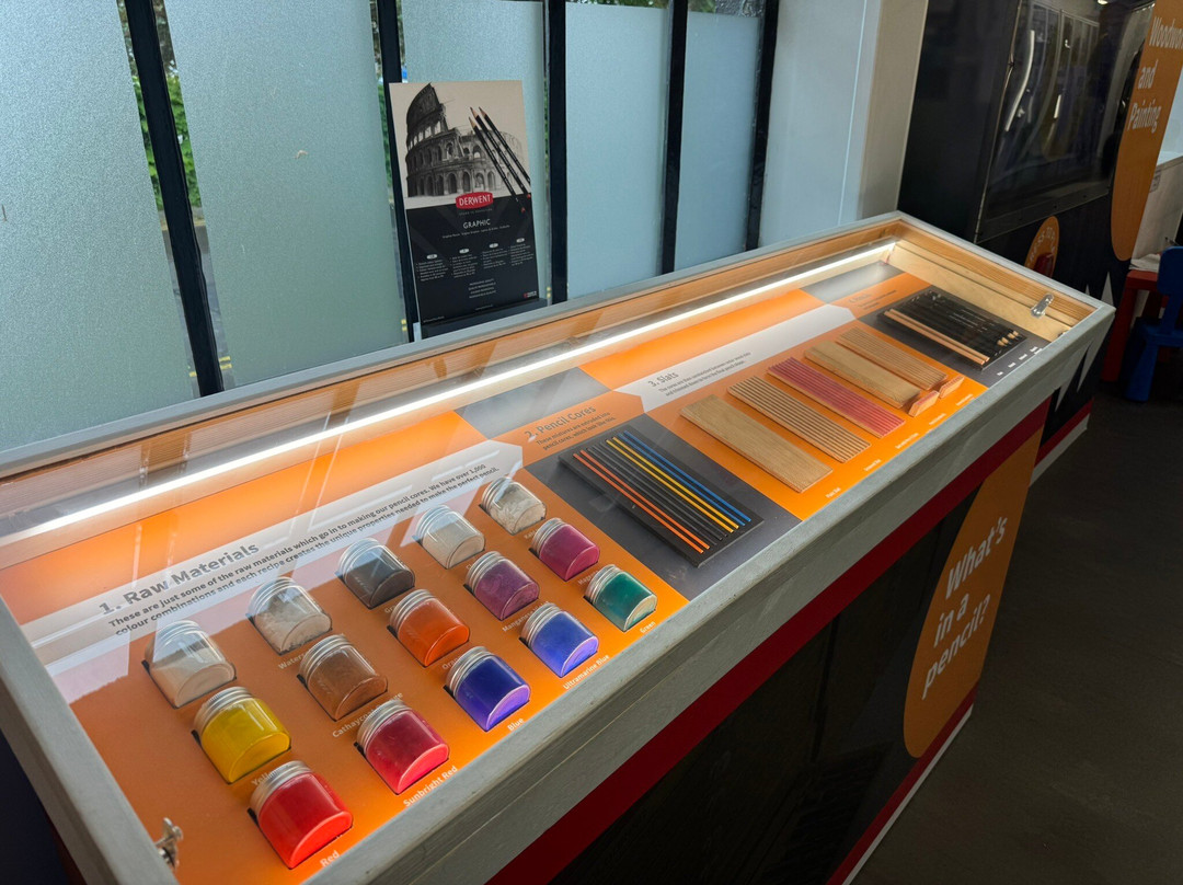 Derwent Pencil Museum-凯瑟克必去景点