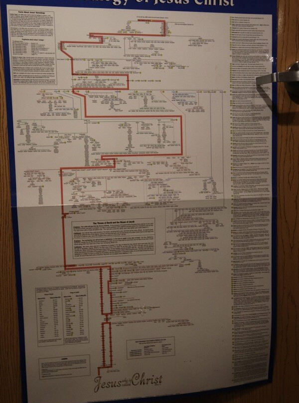 The Bible Museum-嘉年必去景点