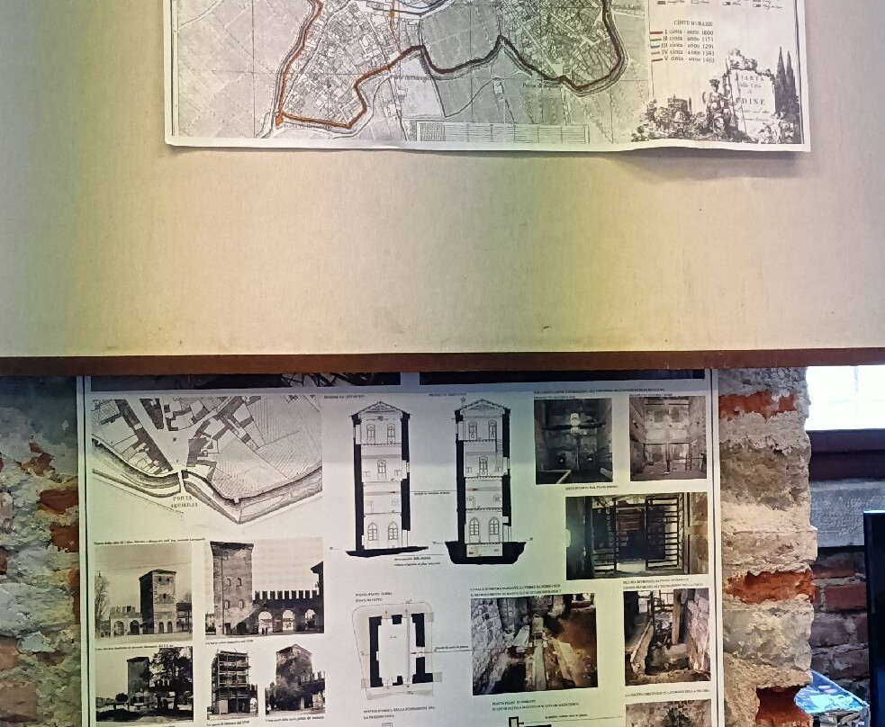 Aquileia Gate-乌迪内必去景点