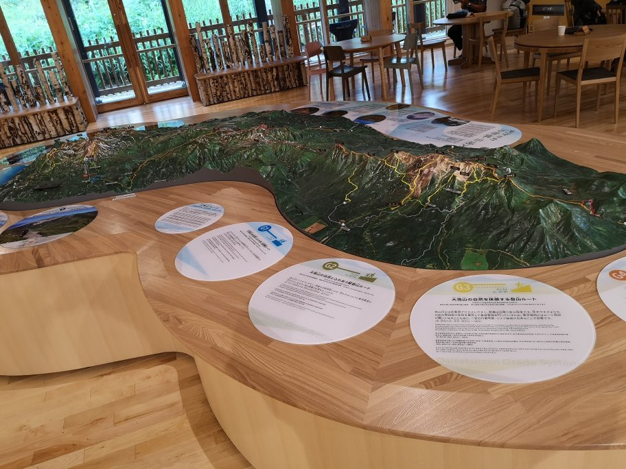 Asahidake Visitor Center-东川町必去景点