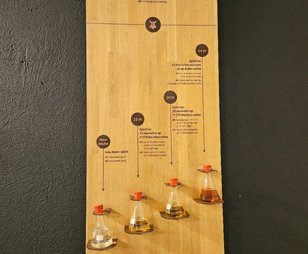 Brouwerij Het Anker-梅赫伦必去景点