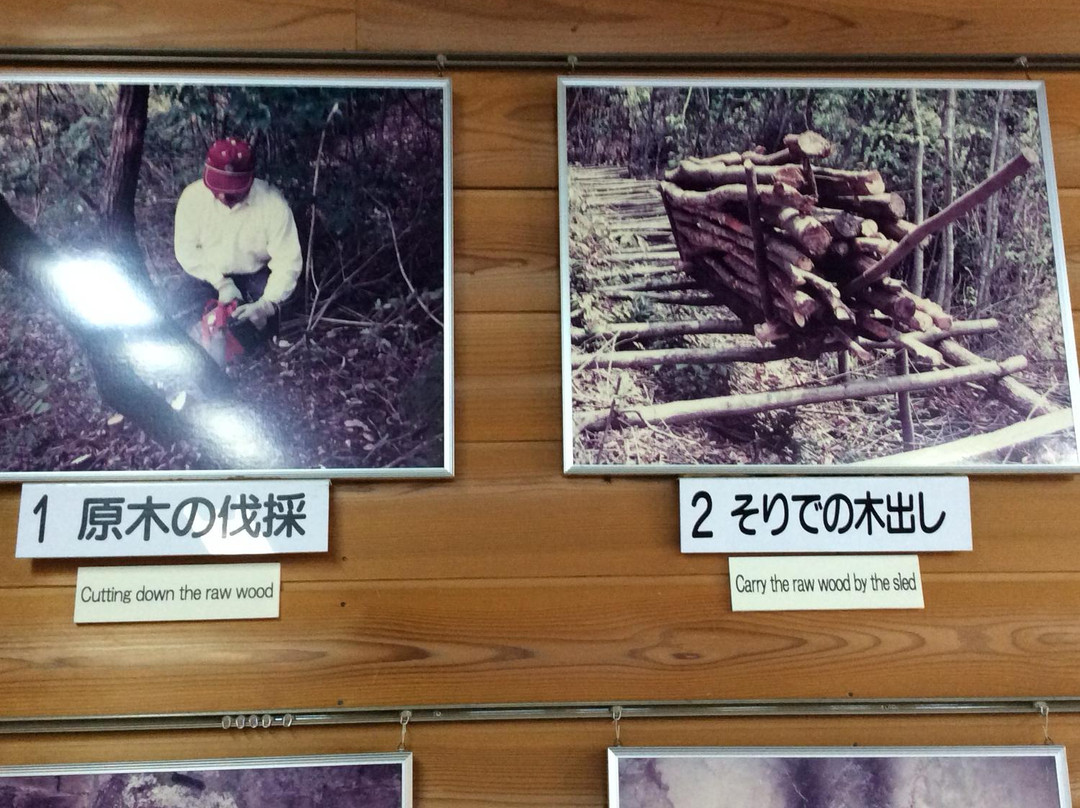 Kishu Binchotan Museum-南部町必去景点