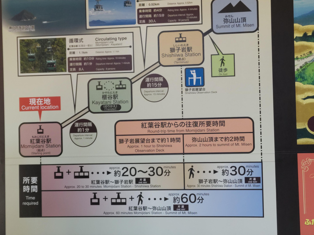 彌山-Itsukushima必去景点