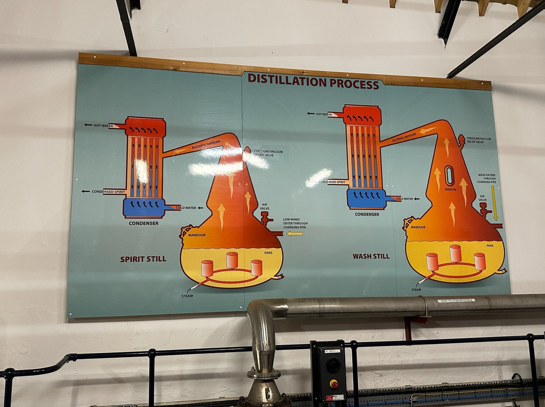 Blair Athol Distillery-皮特洛赫里必去景点