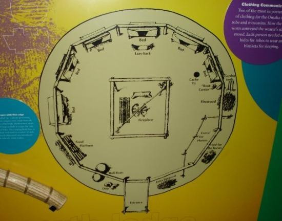 达勒姆博物馆-奥马哈必去景点