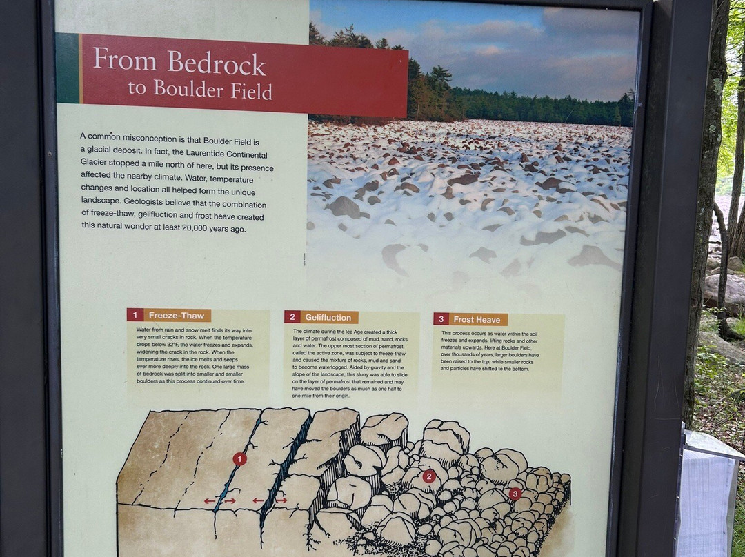 Boulder Field-White Haven必去景点