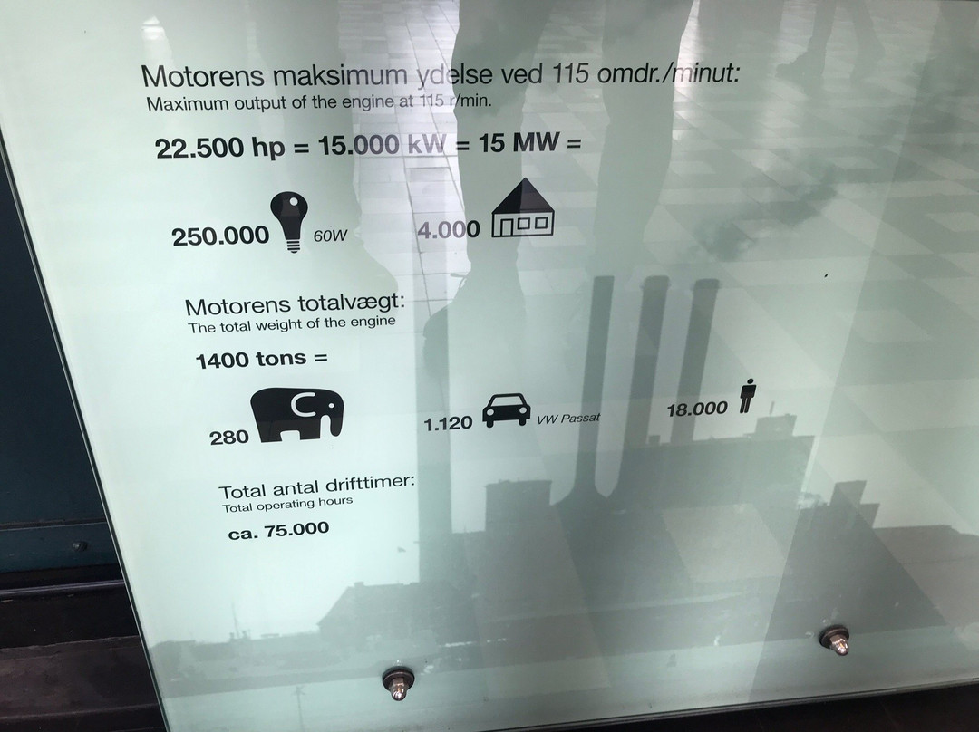 Dieselhouse-哥本哈根必去景点