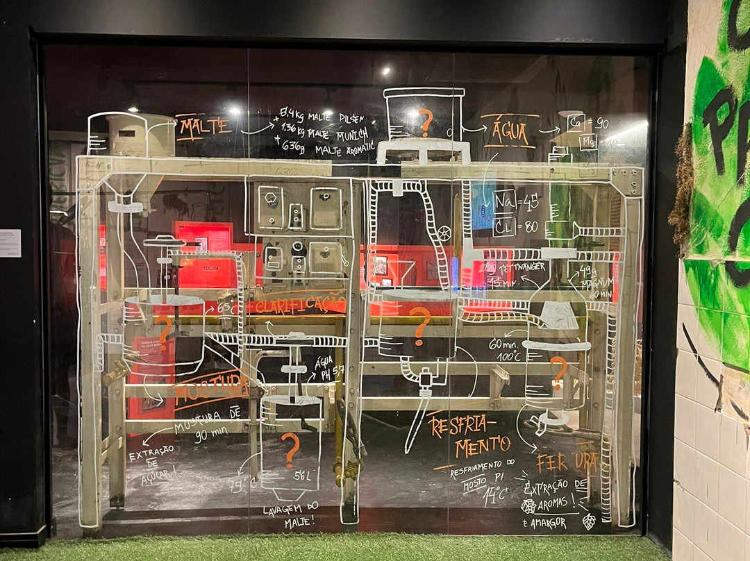 Museu da Cerveja-Blumenau必去景点