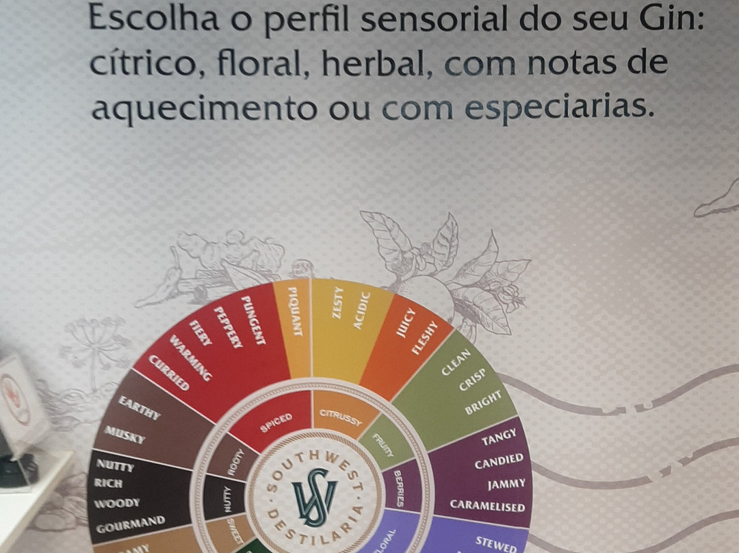 Southwest Destilaria-Sao Roque必去景点