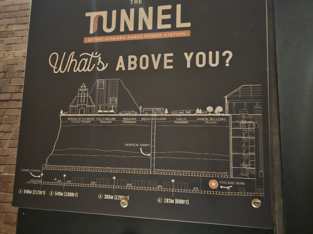 Niagara Parks Power Station-尼亚加拉大瀑布必去景点