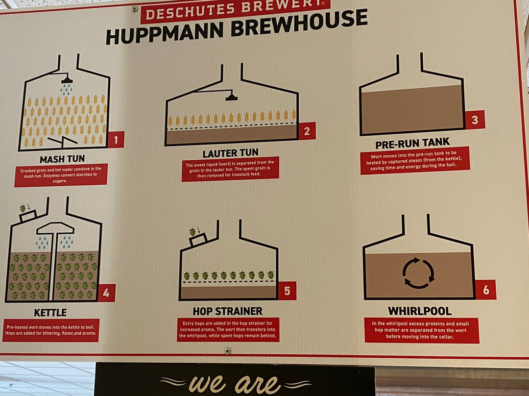 Deschutes Brewery-本德必去景点