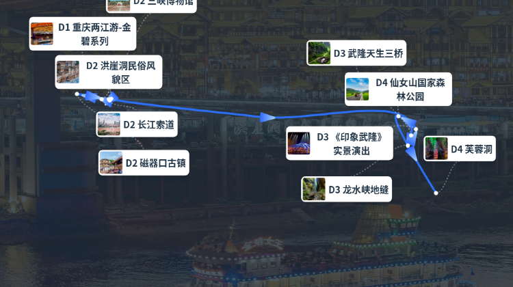 重慶+2