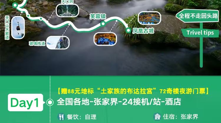 张家界+20