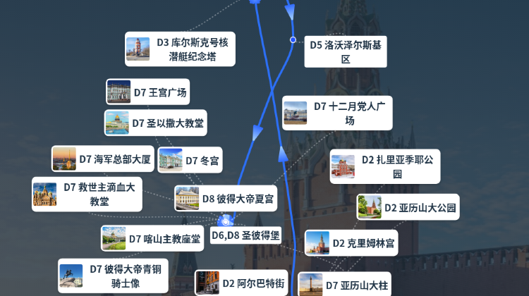 莫斯科+2