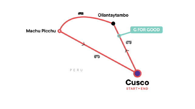 7-Day Peru Tour from Cusco · Sacred Valley and Machu Picchu