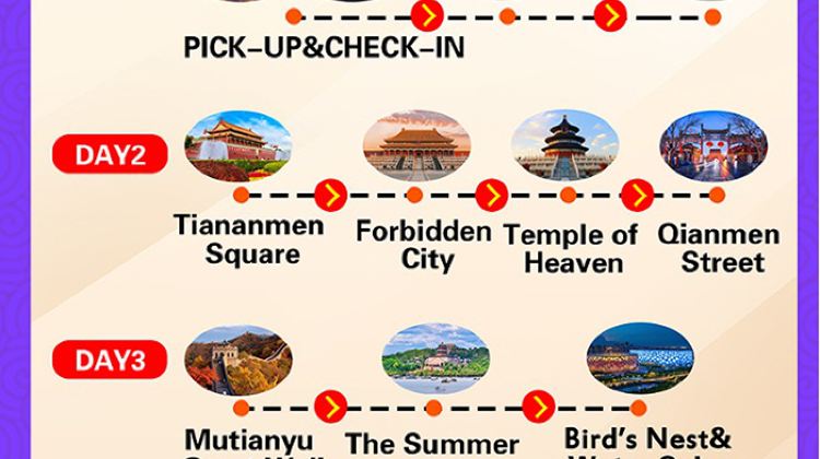4-Day Group Beijing Tours: The Palace Museum + Mutianyu + GreatWall + Summer Palace + Temple of Heaven | Holiday Inn Stay
