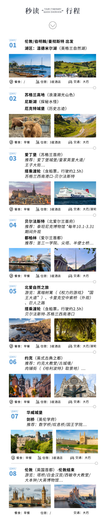 倫敦、伯明翰、曼徹斯特