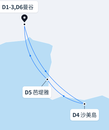 6日5晚 • 「保證發團｜絕無購物｜地接直營」曼谷＋芭堤雅＋沙美岛＋大城府「8人團  獨棟188平米別墅 」實彈射擊，騎大象  米其林推薦餐