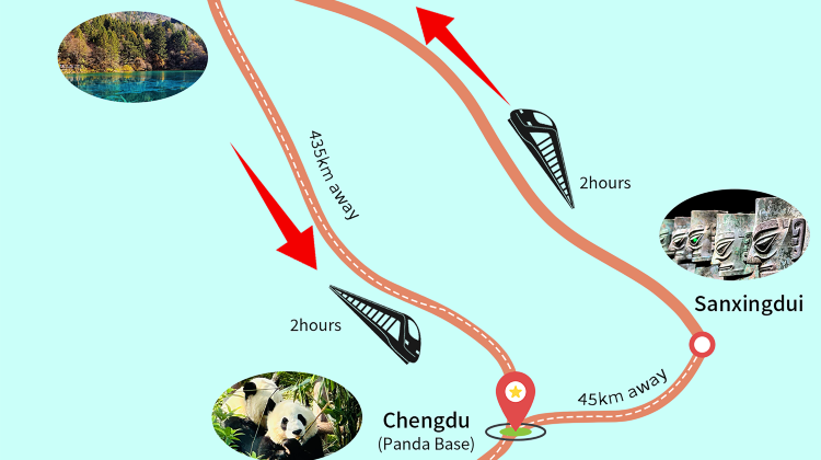 5D4N · Private Tours · Sichuan Highlights : Jiuzhaigou & Huanglong & Sanxingdui & Panda Base. Direct high-speed rail. Free Sichuan Opera Face-changing + Complimentary SIM & adapter on inquiry