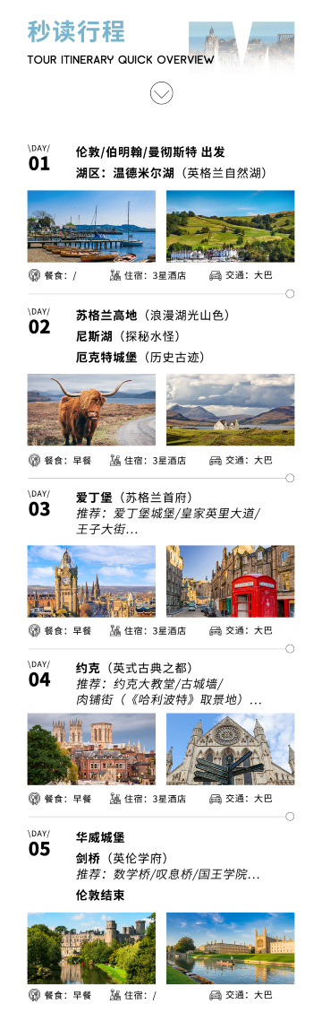 伦敦、伯明翰、曼彻斯特