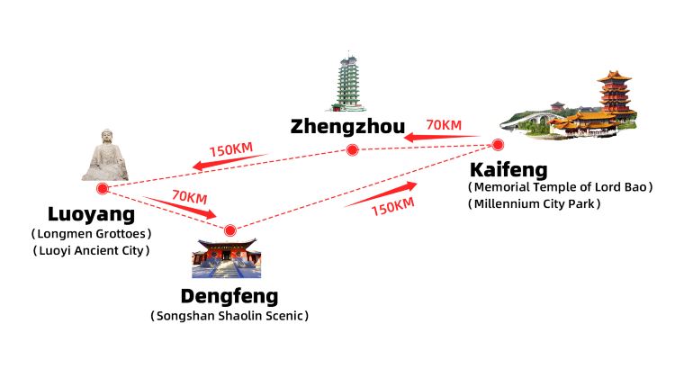 5D4N · Group Tours · China + Henan + Zhengzhou + Shaolin Temple + Kaifeng + Luoyang