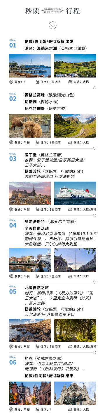 倫敦、伯明翰、曼徹斯特