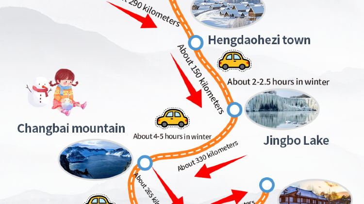 6-Day Classic Northeast China Private Tour· Harbin, Changbai Mountain, Jingbo Lake Scenic Spot, Siberia Tiger Park, Diaoshuilou Waterfall 