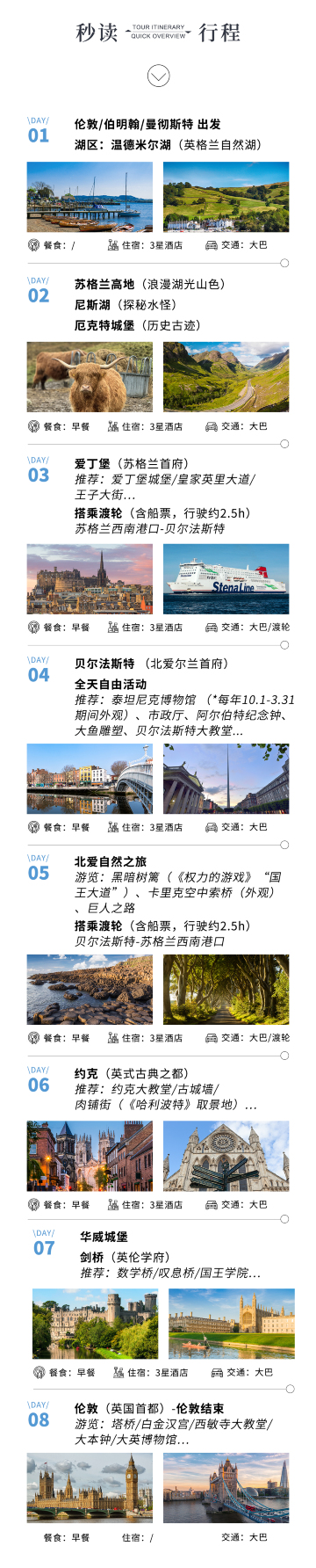 倫敦、伯明翰、曼徹斯特