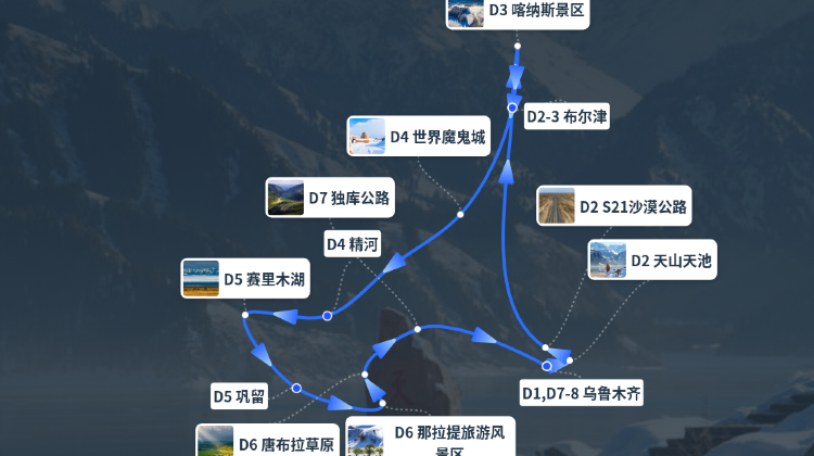 乌鲁木齐+2