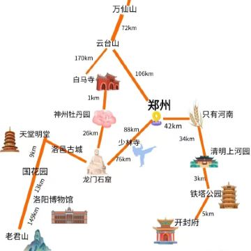 老君山景区+殷墟+红旗渠+太行大峡谷景区+万仙山景区+中华影视村-郭亮村+白马寺+龙门石窟+清明上河园7日6晚拼小团