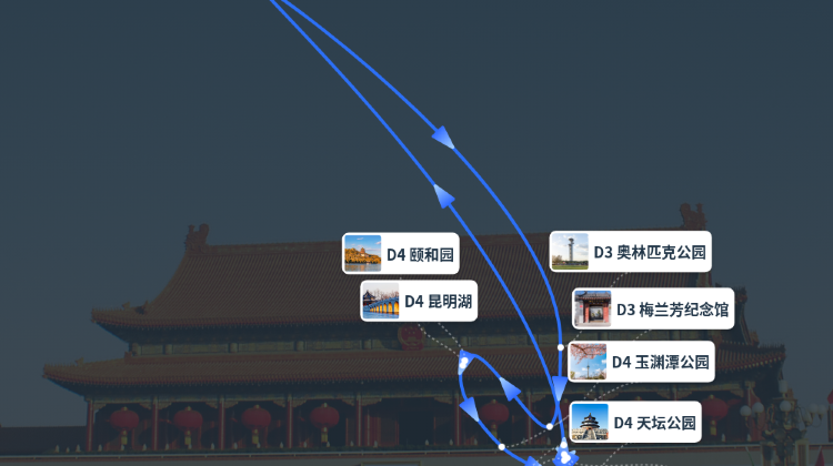 北京+2