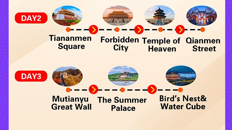 5D4N · Group Tours · Beijing