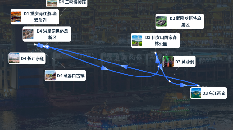 重慶+2