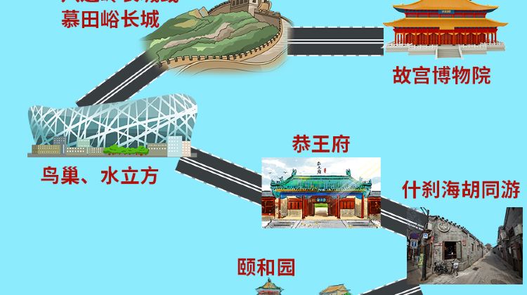 北京+2