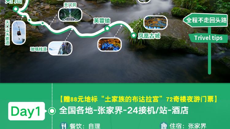 张家界+20