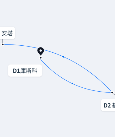 3日2晚 • 秘魯庫斯科 3 日探險之旅｜馬丘比丘＋彩虹山 ATV＋胡曼泰湖