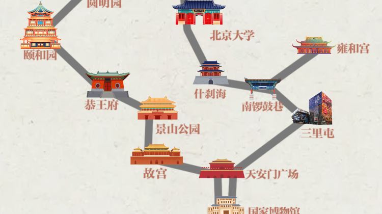 北京+2