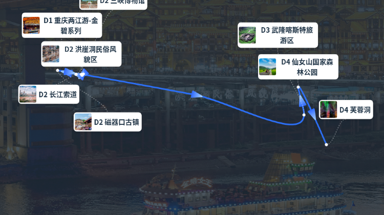 重慶+2