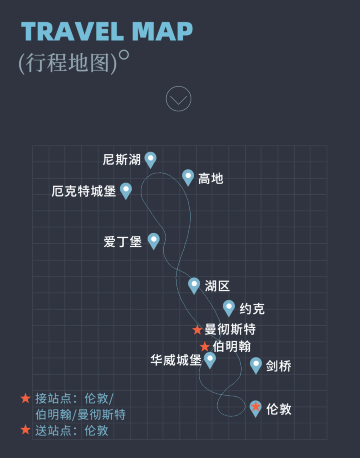 倫敦、伯明翰、曼徹斯特
