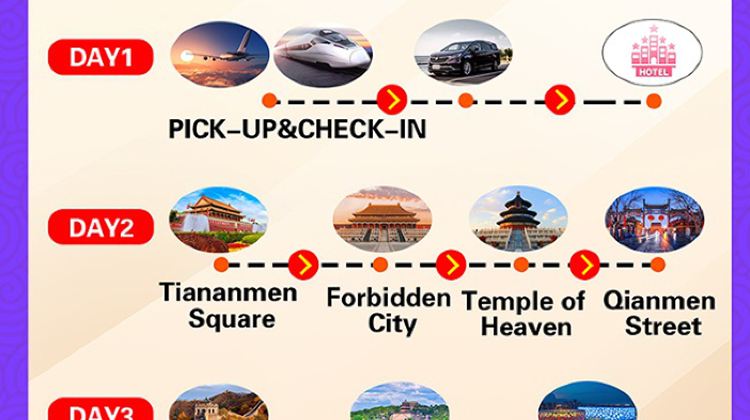 3D2N · Group Tours · The Palace Museum + Mutianyu Great Wall + Temple of Heaven + Summer Palace