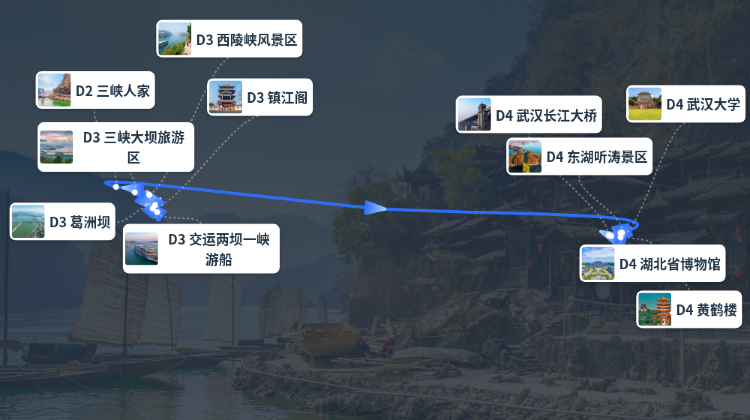 宜昌+2