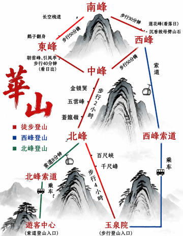 西安
