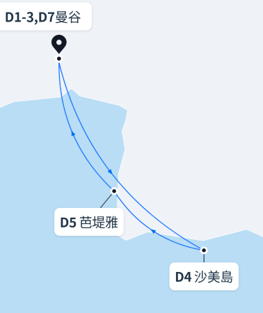7日6晚 • 「保證發團｜絕無購物｜地接直營」曼谷＋芭堤雅＋沙美岛＋大城府「8人團  獨棟188平米別墅 」實彈射擊，騎大象  米其林推薦餐