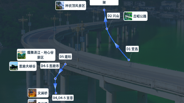 神农架、宜昌+2