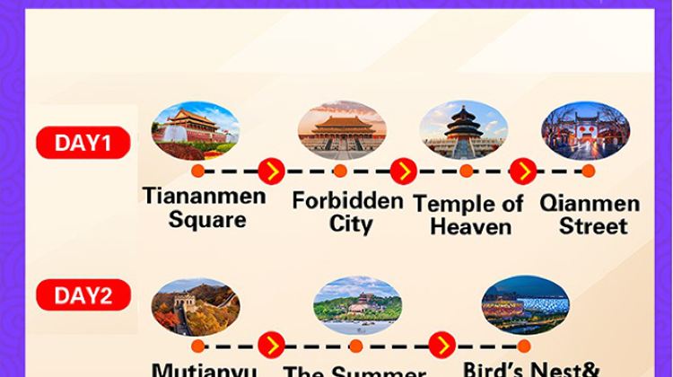 2D1N · Group Tours · Beijing + Mutianyu Great Wall + The Palace Museum + Temple of Heaven + Summer Palace