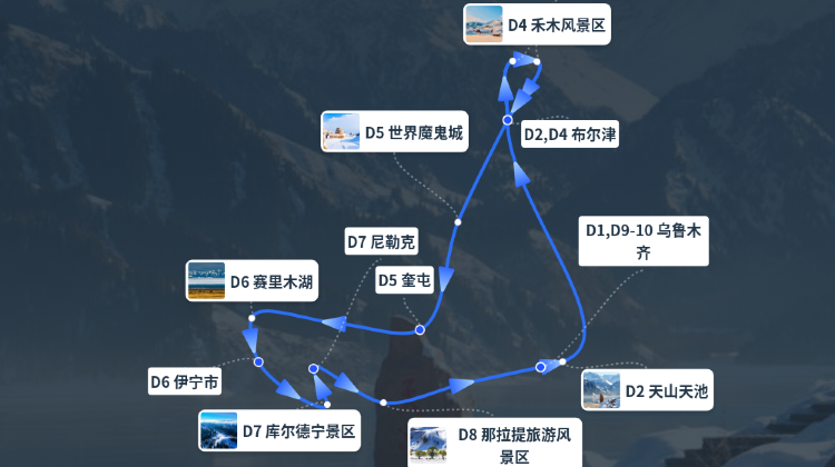 烏魯木齊+2