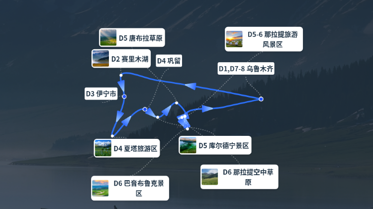 烏魯木齊+2